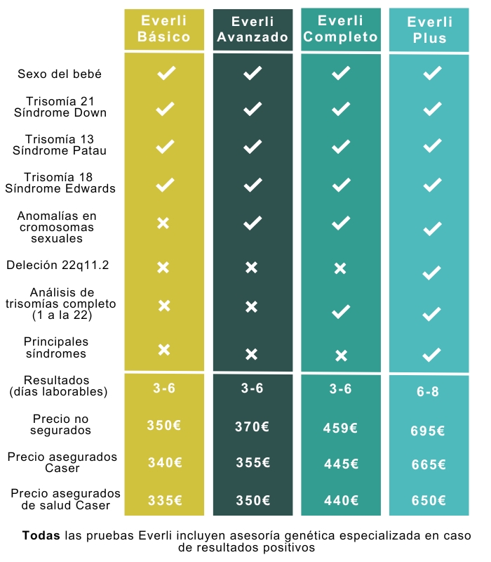 comparativa-everli